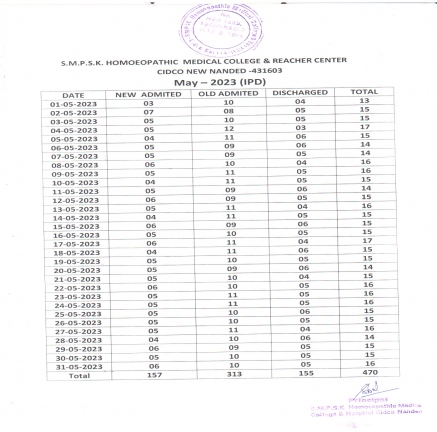 Clinical Information of Hospital